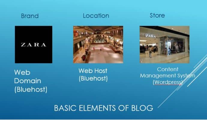 Easy-to-understand-basic-elements-of-a-blog-690x400 Help me understand blog talk!!!